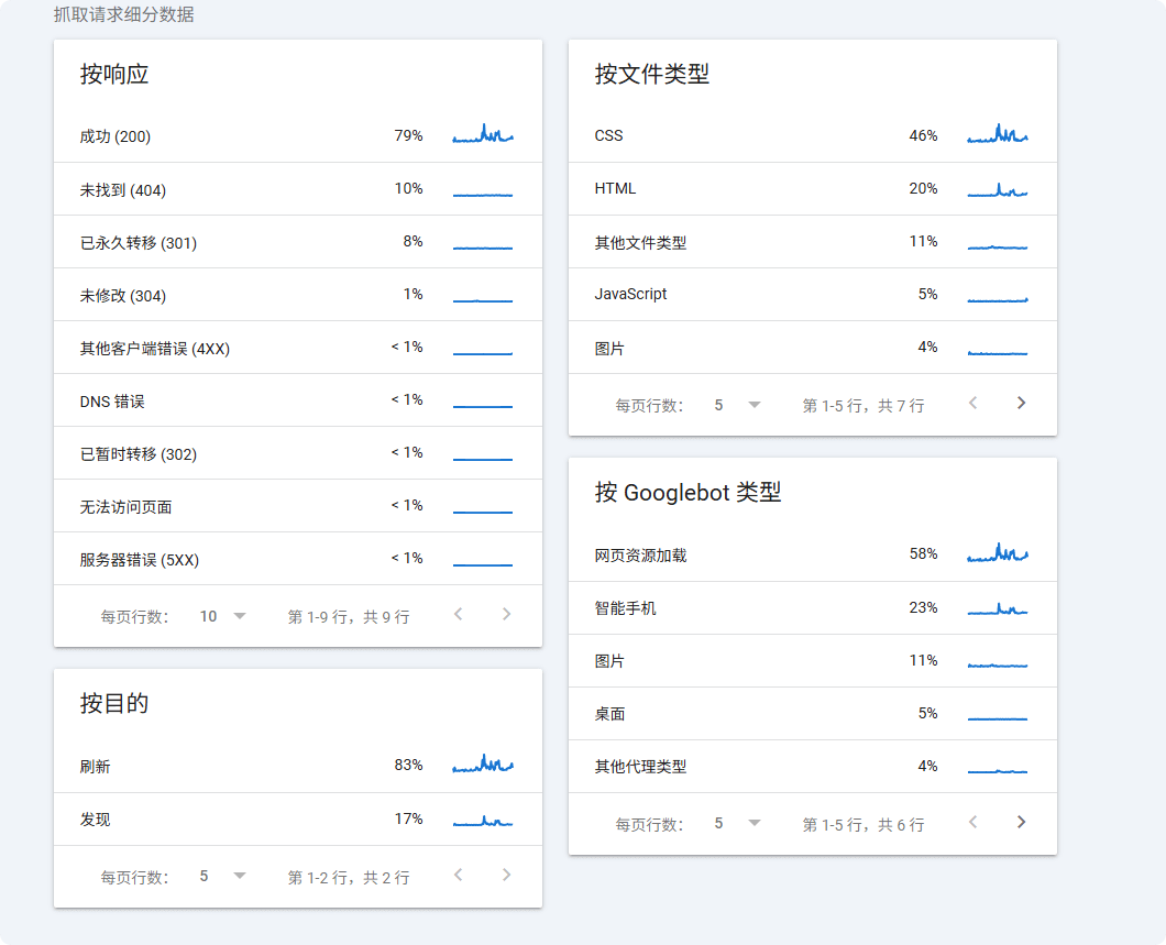 谷歌站长工具 | Google Search Console使用教程及常见问题合集 –