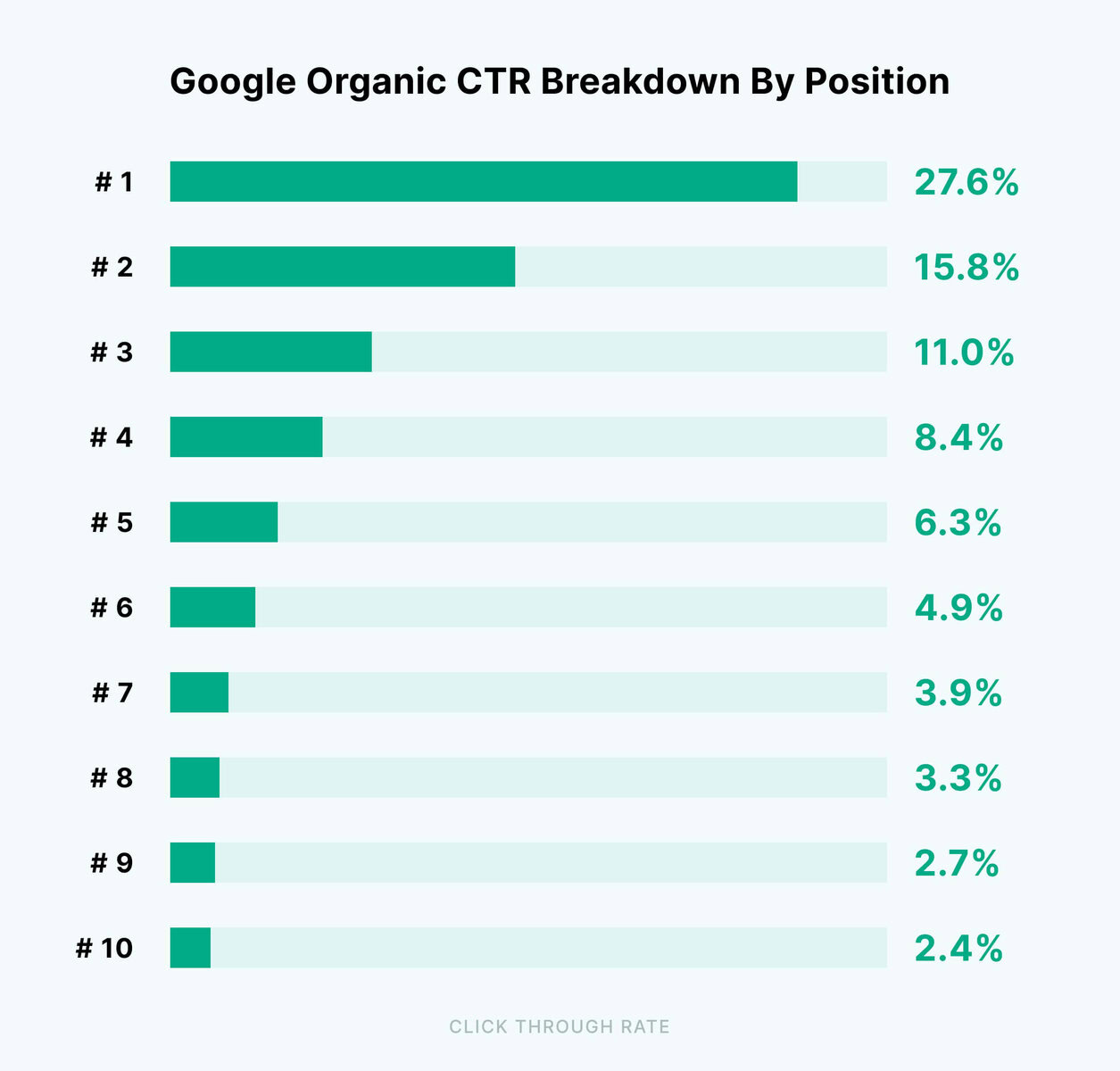 什么是谷歌SEO？ –