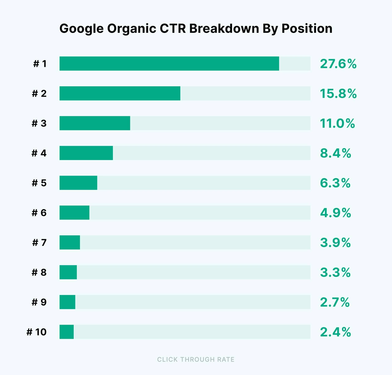 什么是谷歌SEO？ –