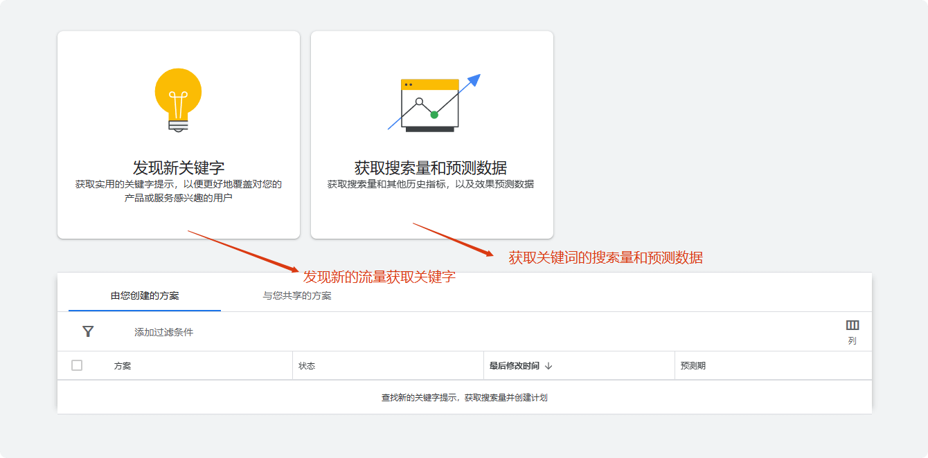发现新关键字及搜索量预测 使用谷歌关键词规划师教程 – 发现新关键字及搜索量预测