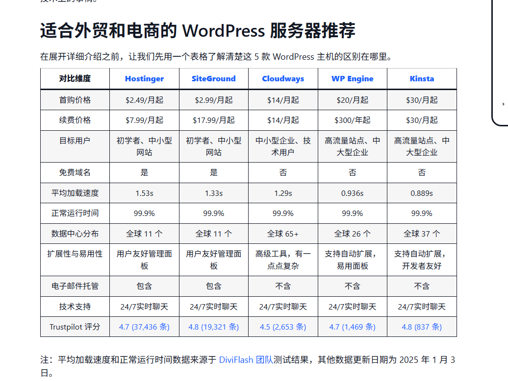 如何选择WordPress外贸建站服务商 –
