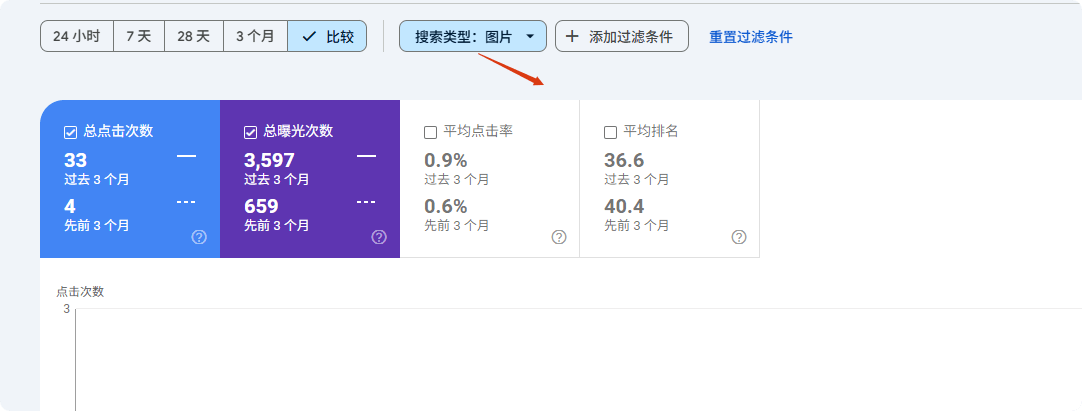 图片数据对比 谷歌站长工具Google Search Console使用教程 – 图片数据对比