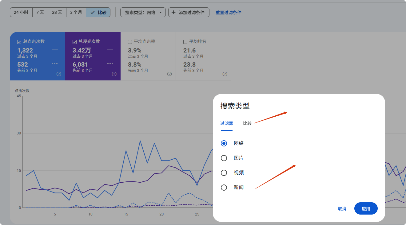 对比类型 谷歌站长工具Google Search Console使用教程 – 对比类型