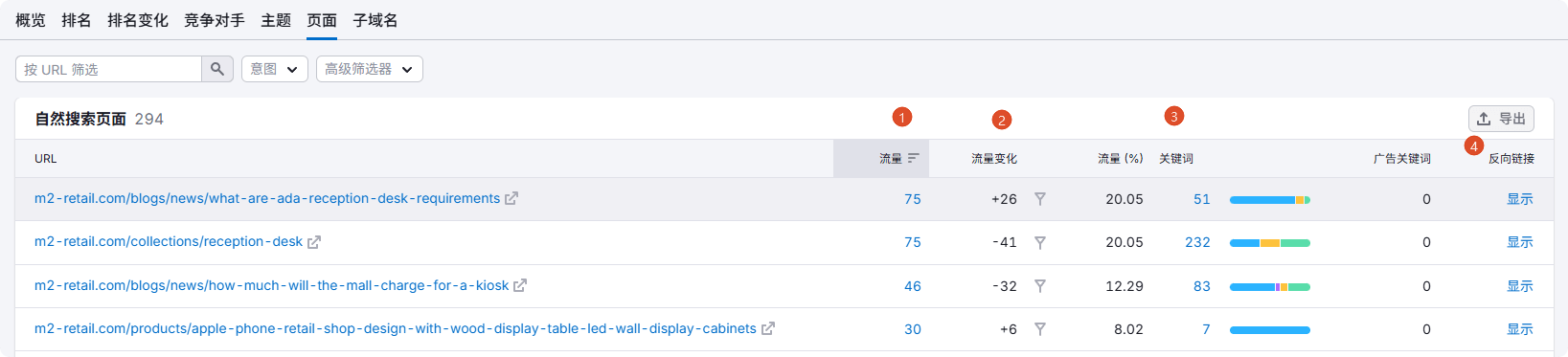 SEO竞争对手分析 – 找到主要流量页面以及关键词和外链是最重要的
