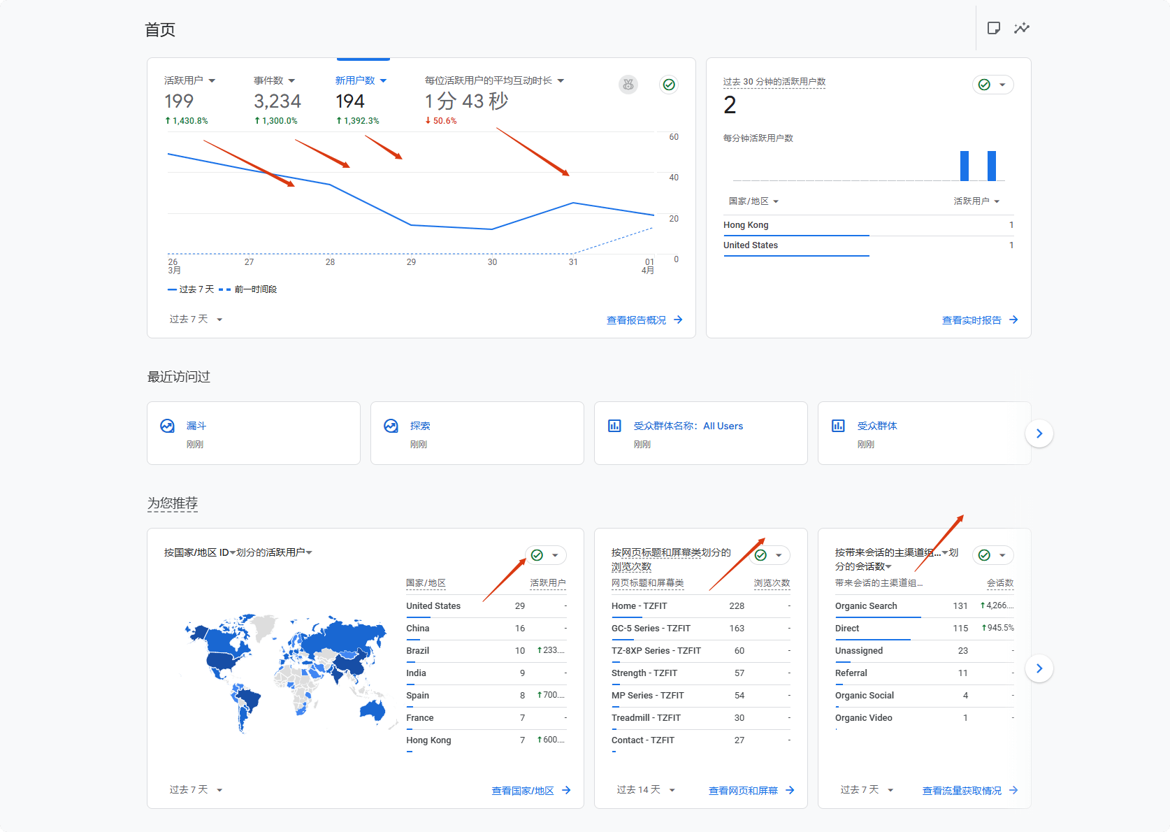 2025 谷歌分析教程:Google Analytics安装与数据归因分析 –