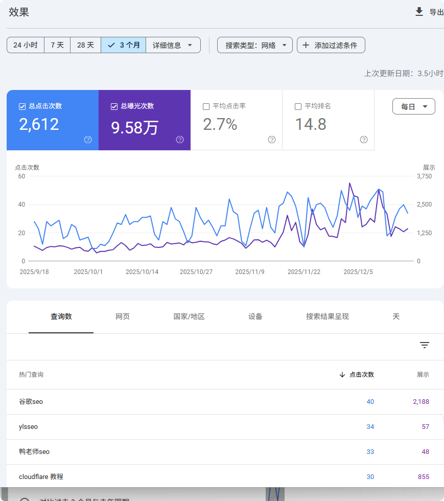 Google Search Console教程（谷歌站长工具） – 效果 1