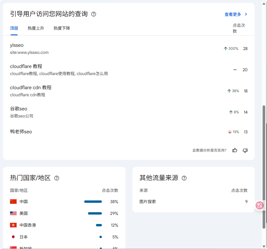 Google Search Console教程（谷歌站长工具） – 数据洞见2