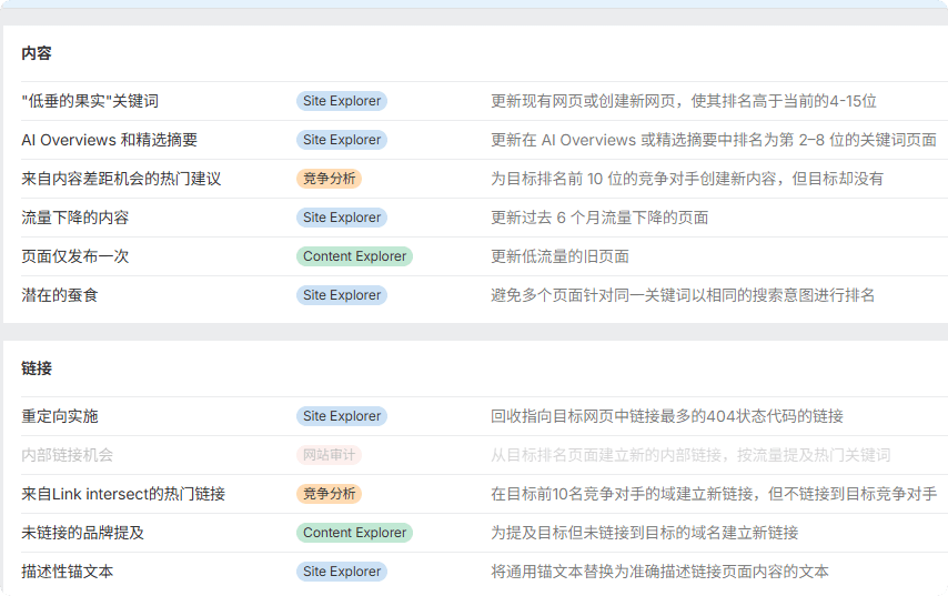 SEO竞争对手分析 – 机会以及对应的操作