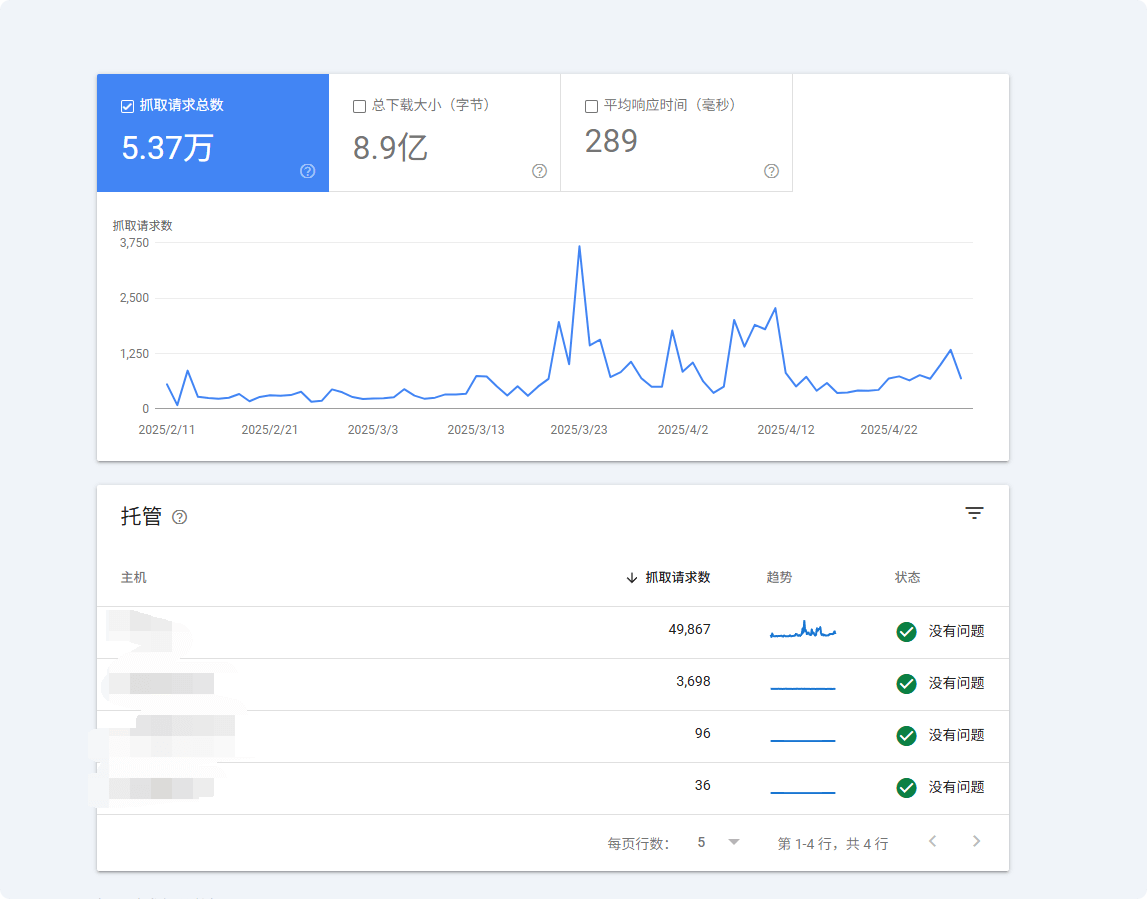 谷歌站长工具 | Google Search Console使用教程及常见问题合集 –