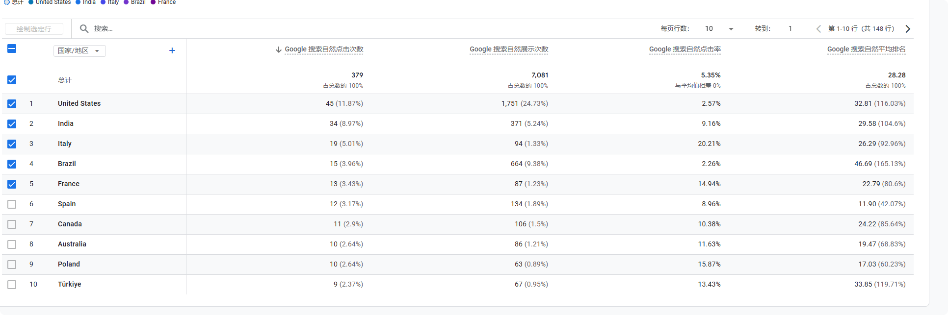 2025 谷歌分析教程:Google Analytics安装与数据归因分析 –
