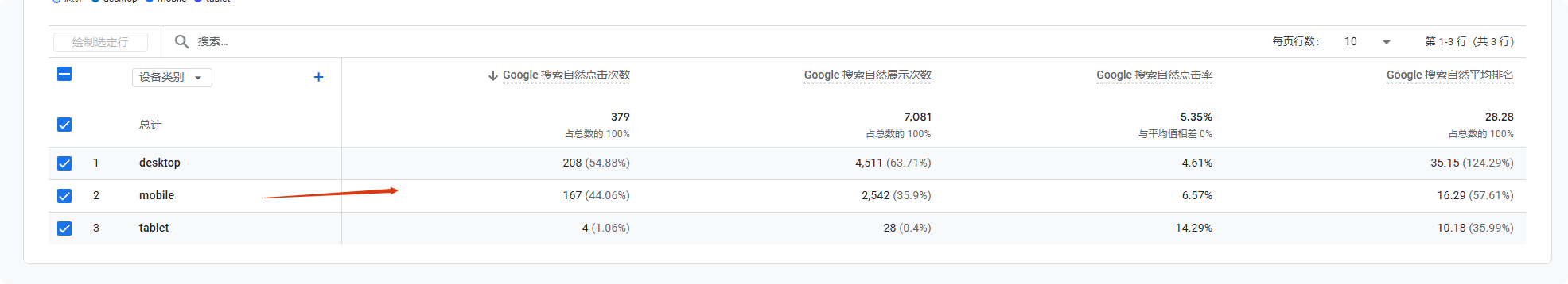 2025 谷歌分析教程:Google Analytics安装与数据归因分析 –