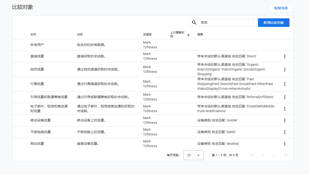 2025 谷歌分析教程：Google Analytics安装与数据归因分析 –