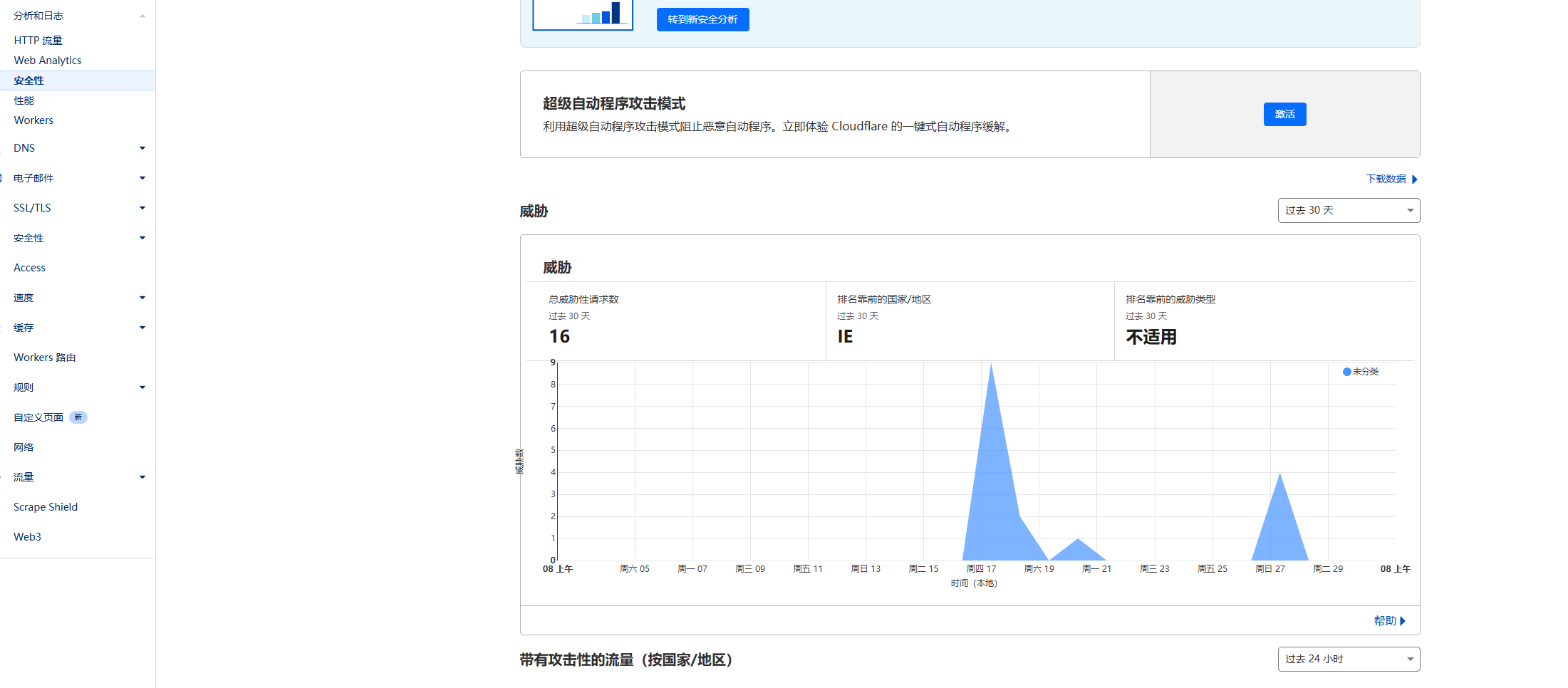 Cloudflare教程：免费CDN配置指南，提升网站速度 – 激活超级自动程序攻击程序