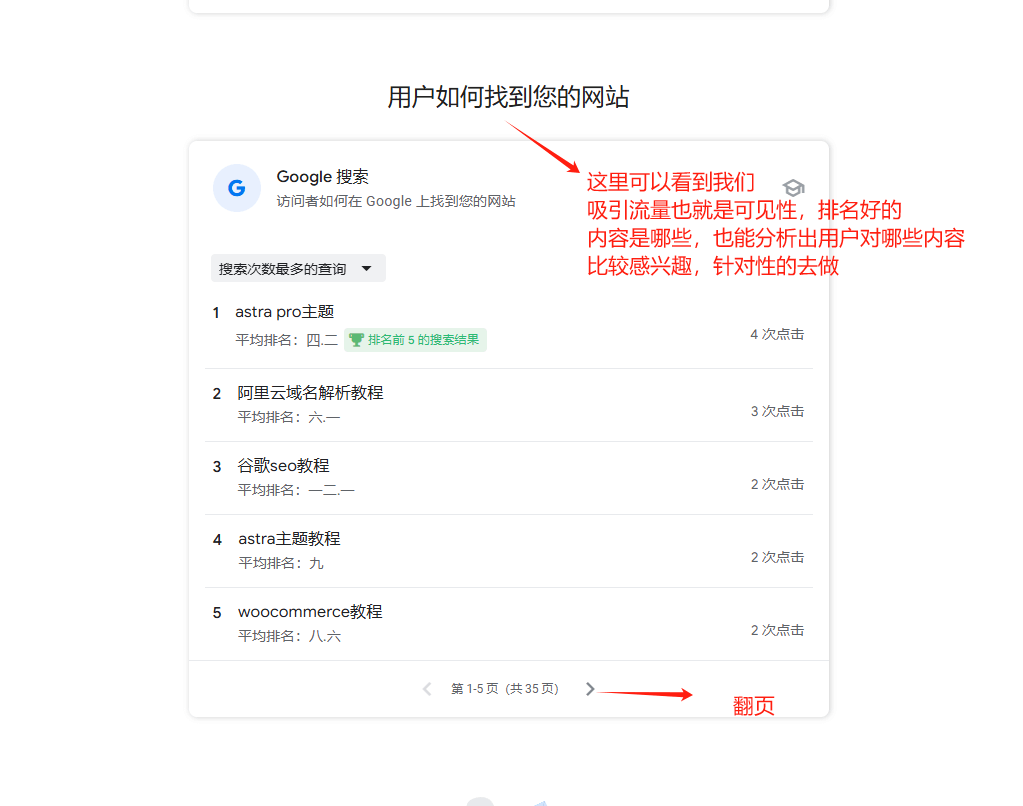 谷歌站长工具 | Google Search Console使用教程及常见问题合集 –