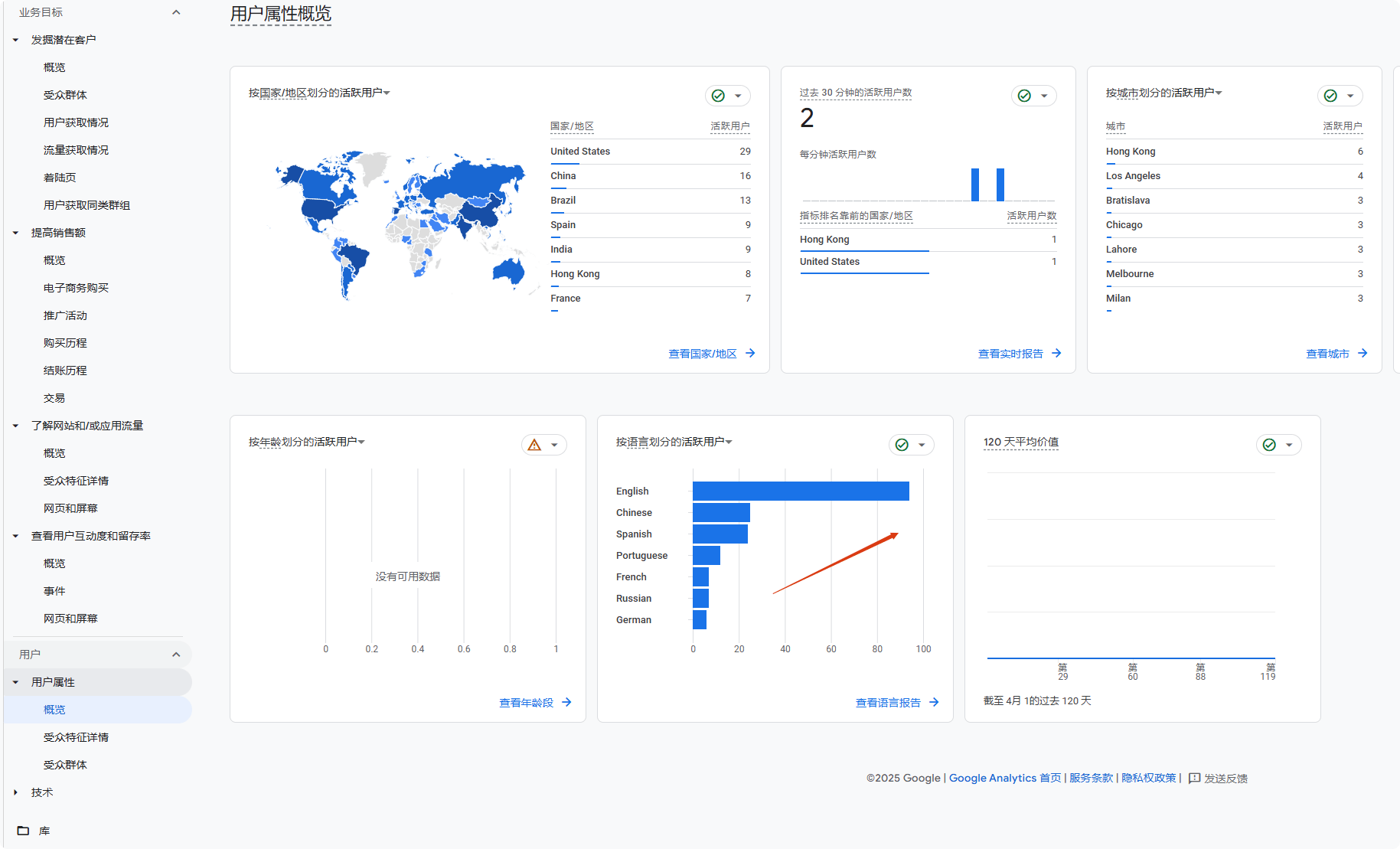 2025 谷歌分析教程:Google Analytics安装与数据归因分析 –