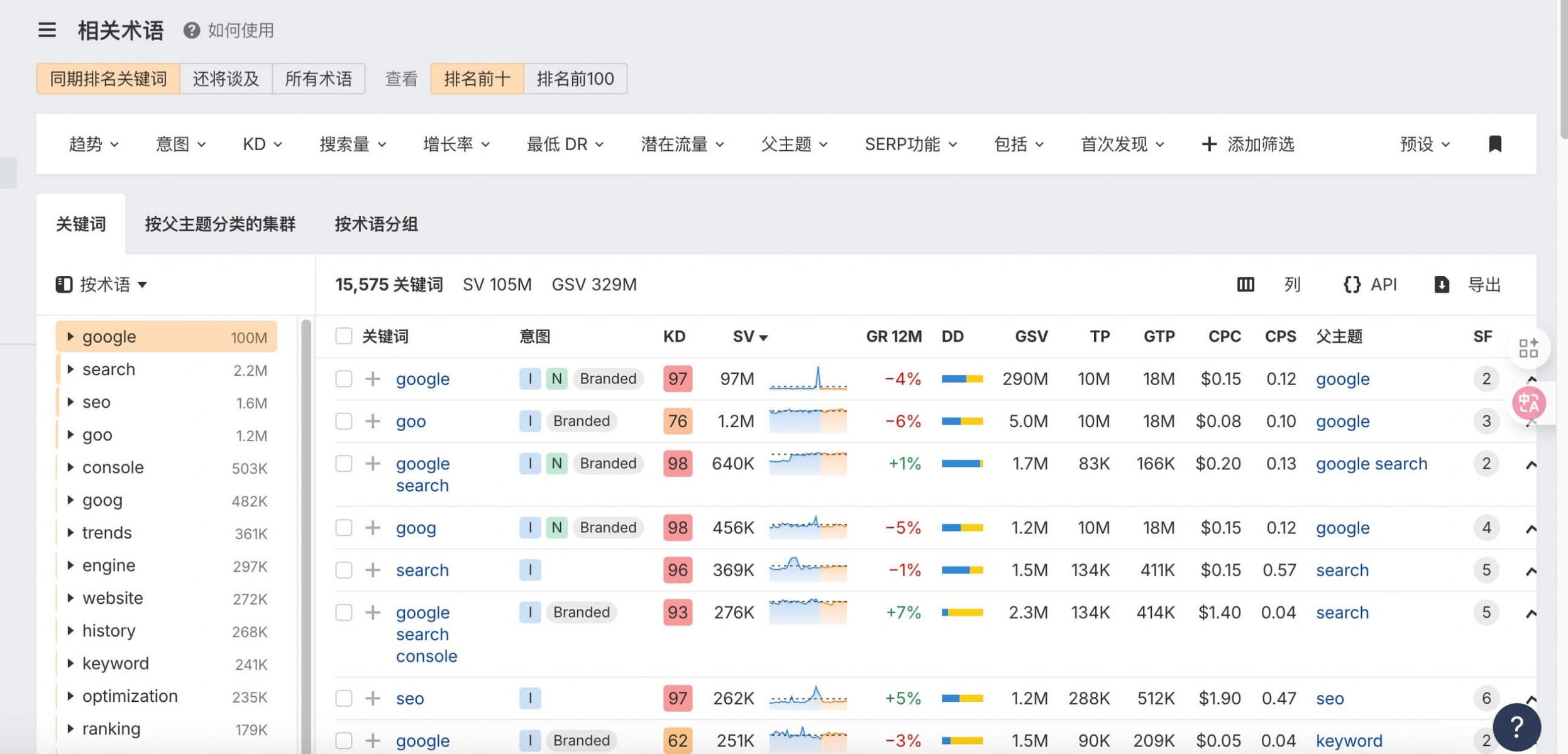 相关术语 scaled Ahrefs教程:关键词研究、外链分析与网站诊断(2025) – 相关术语 scaled