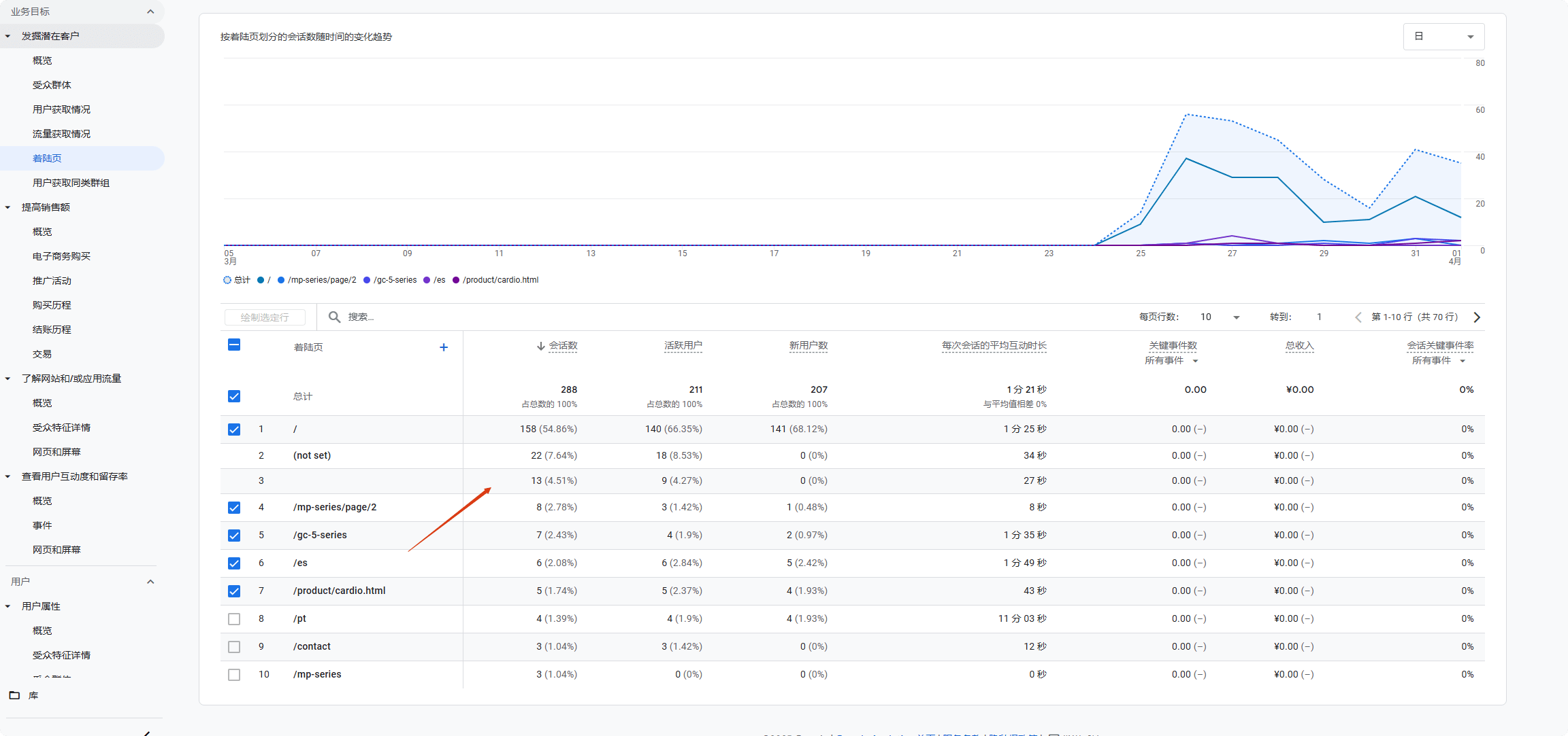 2025 谷歌分析教程:Google Analytics安装与数据归因分析 –