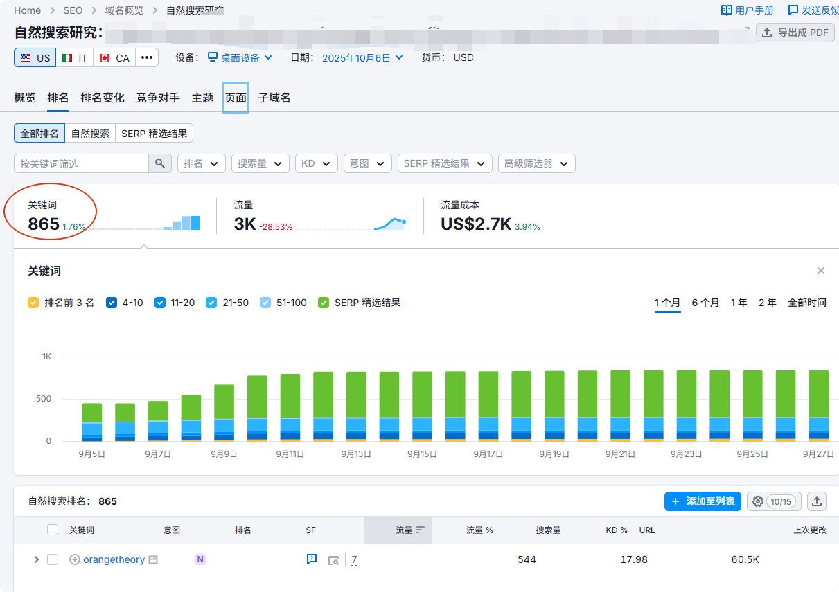 如何分析SEO竞争对手？看这一篇就够了 – 竞争对手1