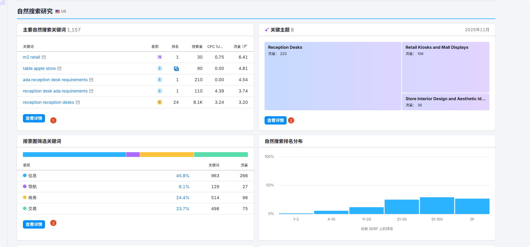 SEO竞争对手分析 – 竞争对手分析步骤一