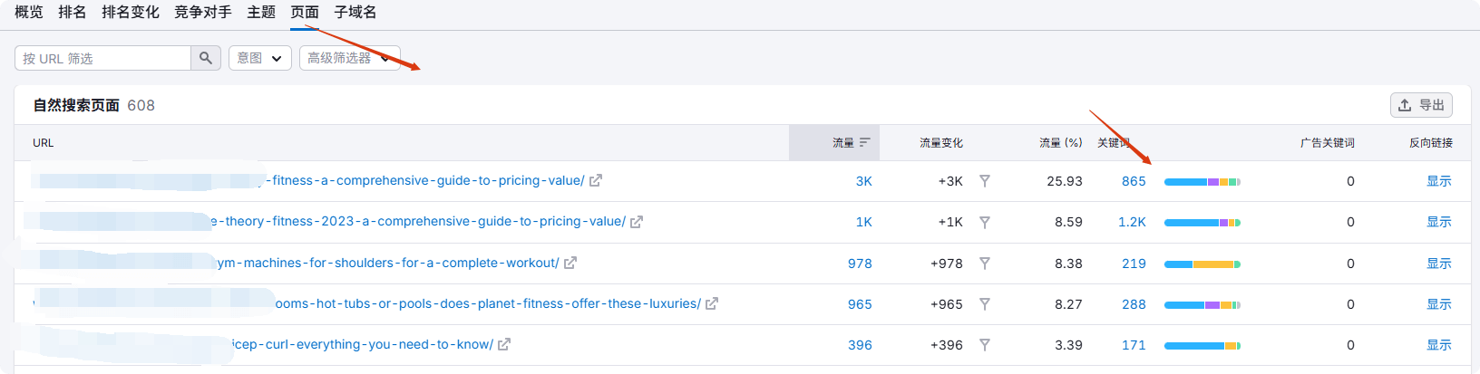 如何分析SEO竞争对手？看这一篇就够了 – 竞争对手高流量页面