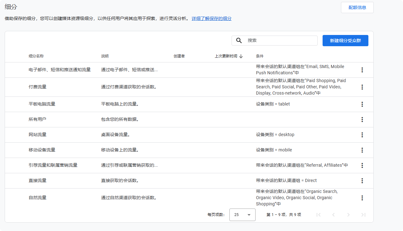 2025 谷歌分析教程：Google Analytics安装与数据归因分析 –