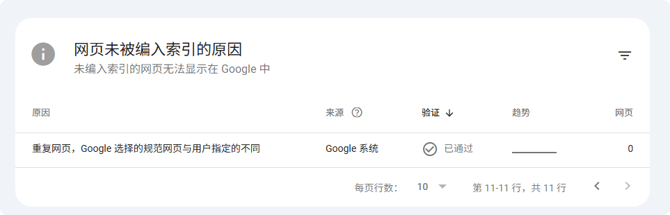 2 谷歌站长工具 | Google Search Console使用教程及常见问题合集 – 2
