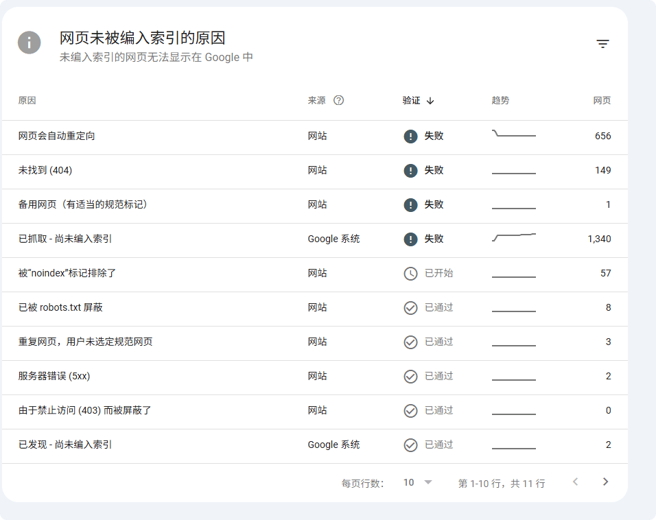 谷歌站长工具 | Google Search Console使用教程及常见问题合集 –