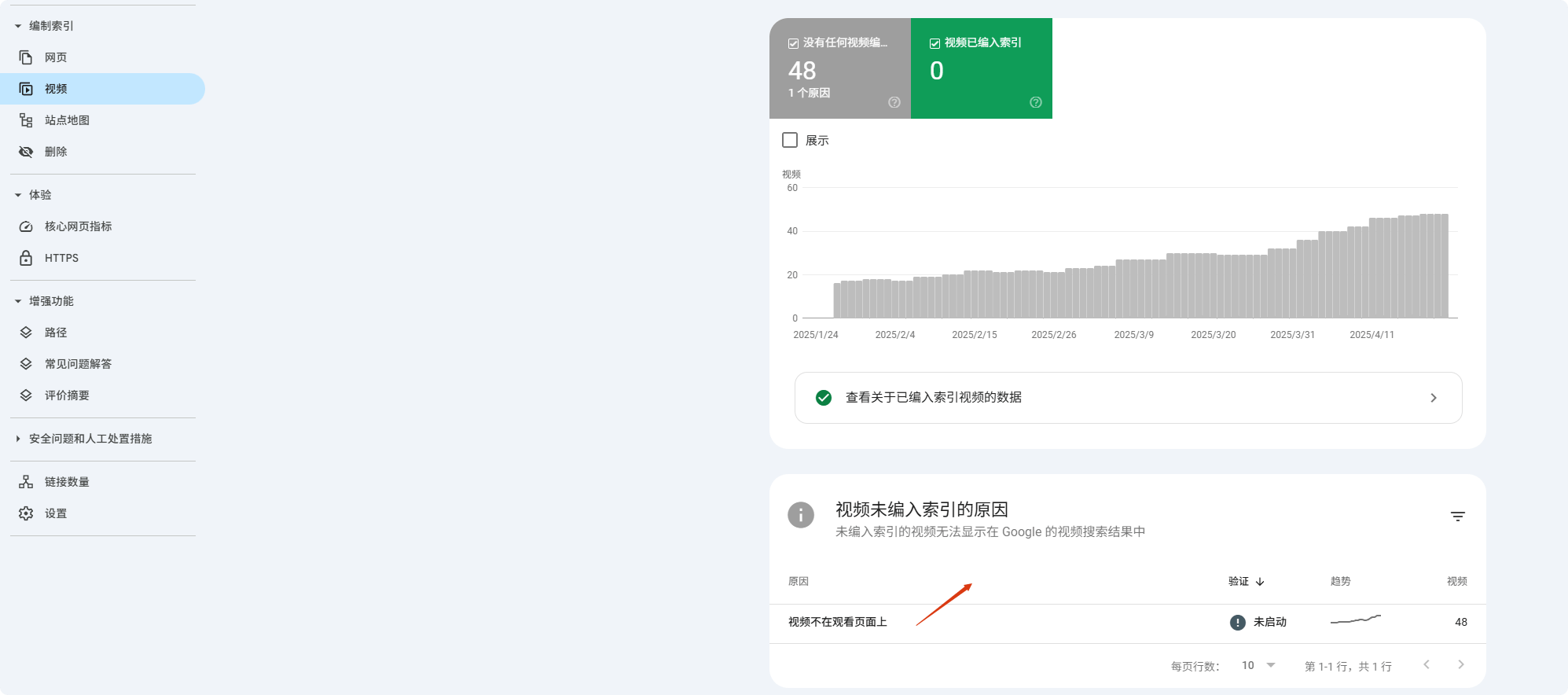 谷歌站长工具 | Google Search Console使用教程及常见问题合集 –