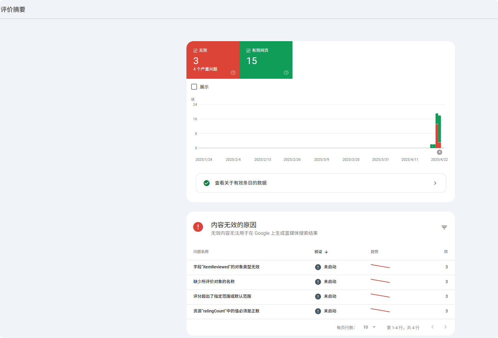 谷歌站长工具 | Google Search Console使用教程及常见问题合集 –