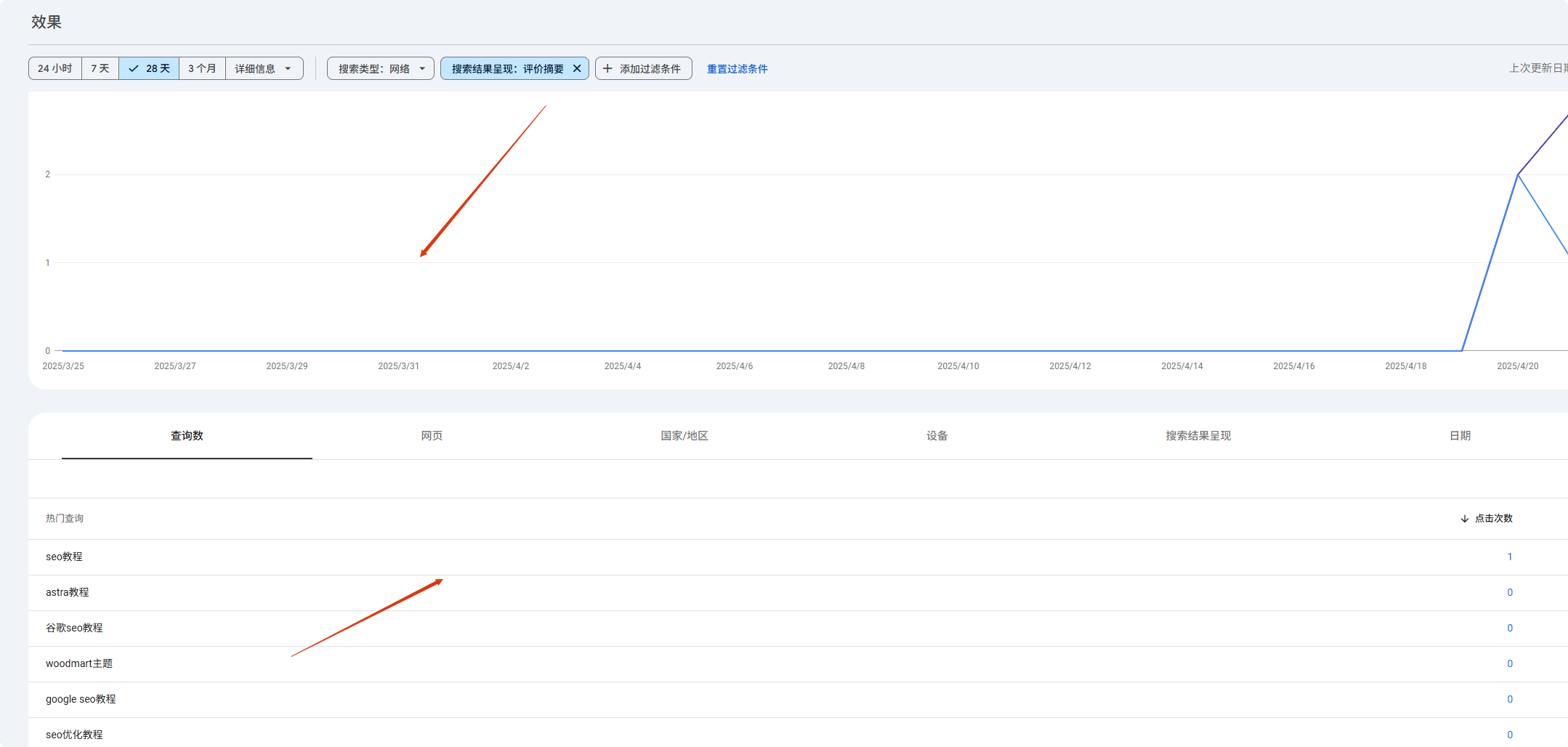 评价摘要的关键词 谷歌站长工具Google Search Console使用教程 – 评价摘要的关键词
