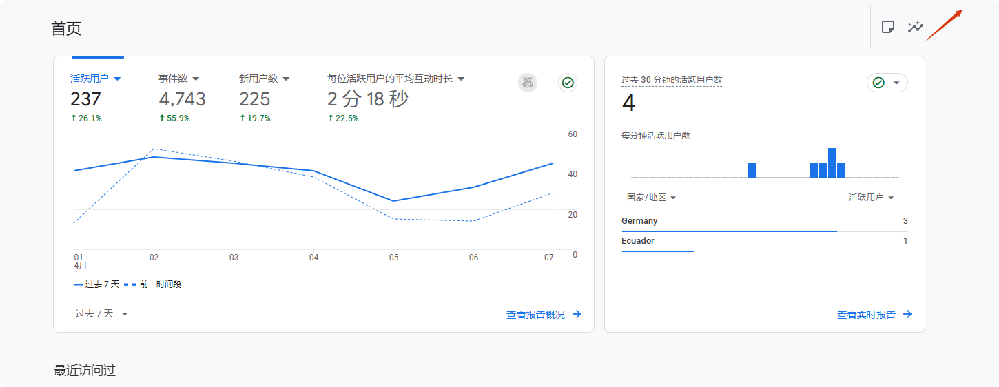 2025 谷歌分析教程:Google Analytics安装与数据归因分析 –