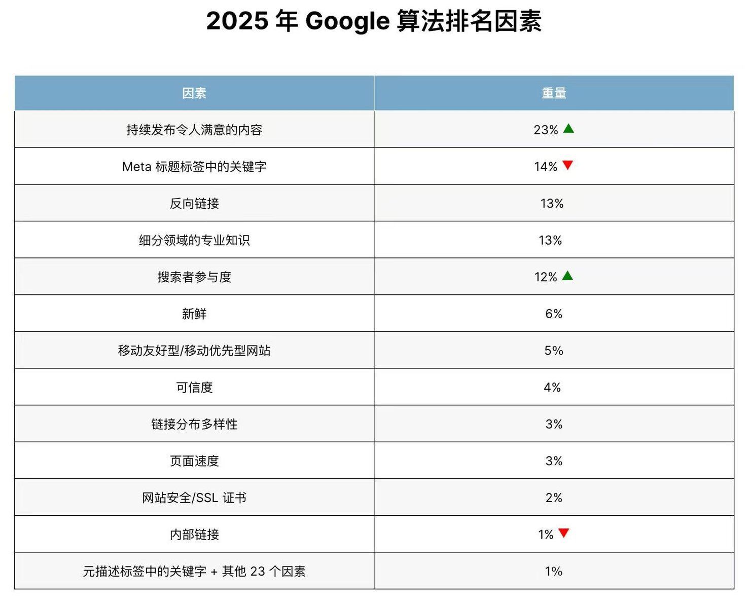SEO站内优化是什么？如何做好网站站内优化 –