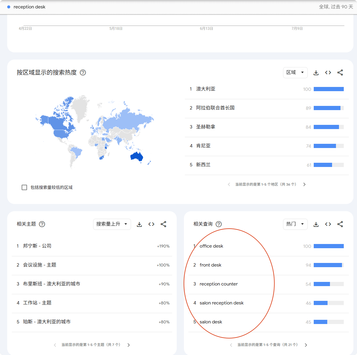 谷歌SEO教程 | 2万字教你做Google SEO优化 [2025] – 谷歌趋势