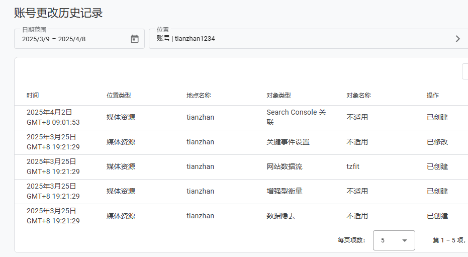 2025 谷歌分析教程:Google Analytics安装与数据归因分析 –