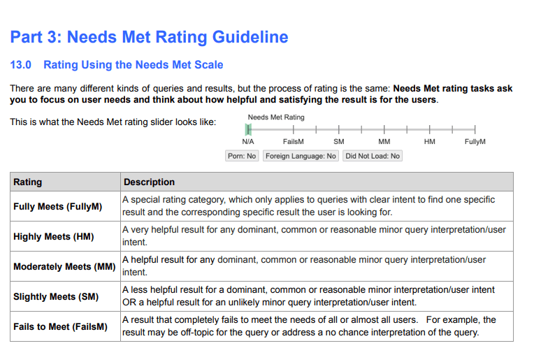 谷歌SEO教程 | Google SEO优化快速入门 [2026] – 质量评分