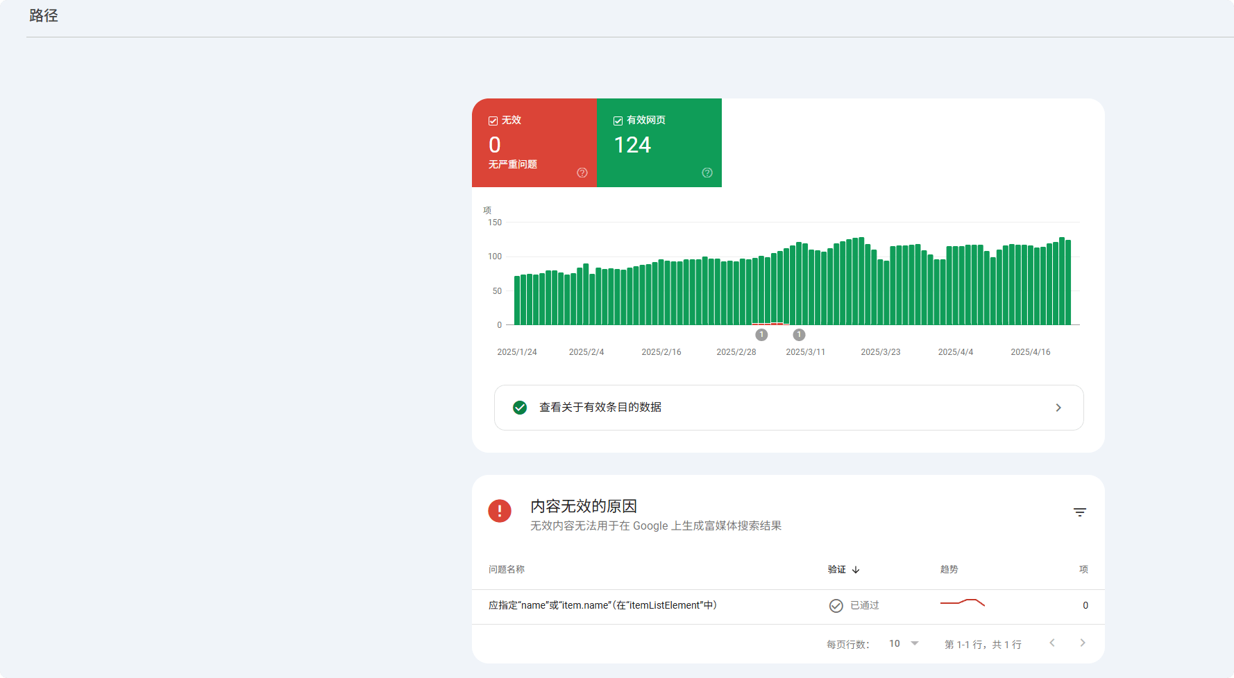 谷歌站长工具 | Google Search Console使用教程及常见问题合集 –