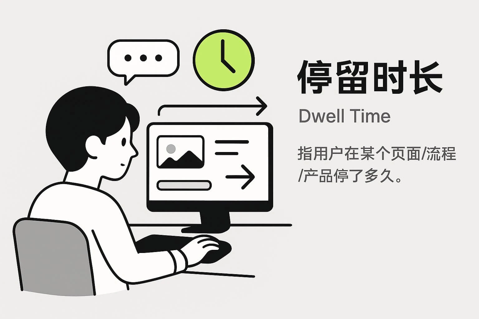 页面停留时长怎么提升？4 招降低跳出率