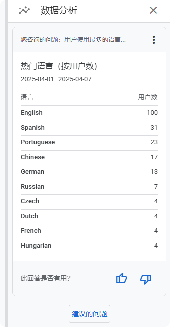2025 谷歌分析教程:Google Analytics安装与数据归因分析 –