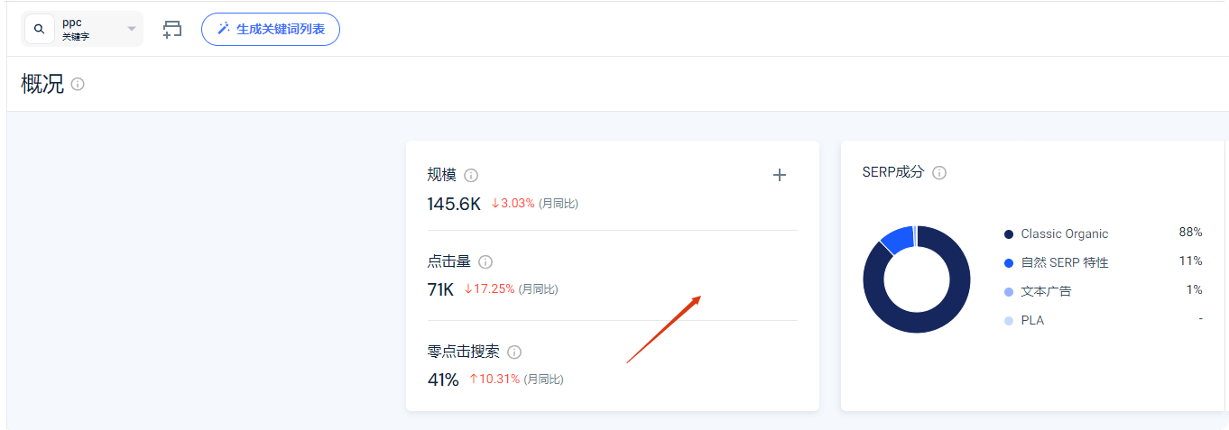 零点击比例 Google SEO教程:新手如何做谷歌SEO优化?(含网站诊断清单) – 零点击比例