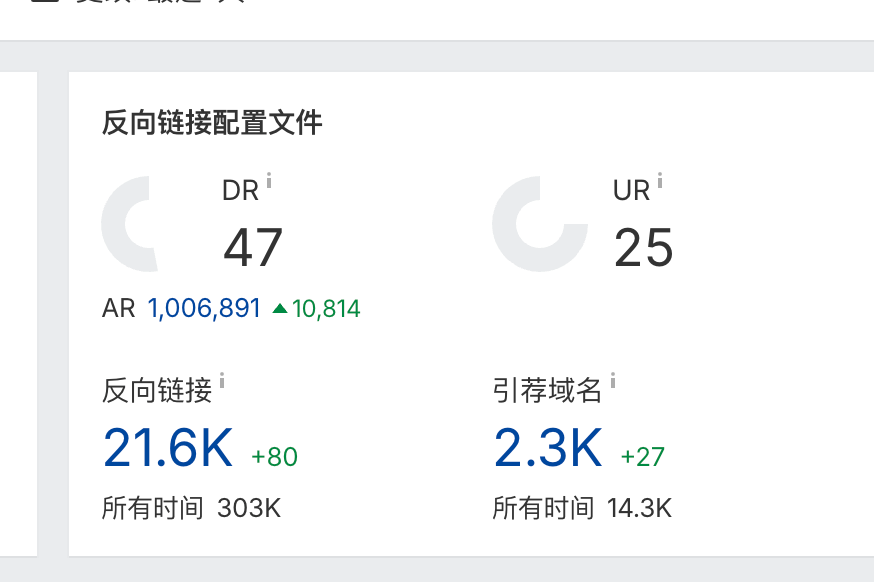 外链怎么做？外链获取全攻略 2025 –