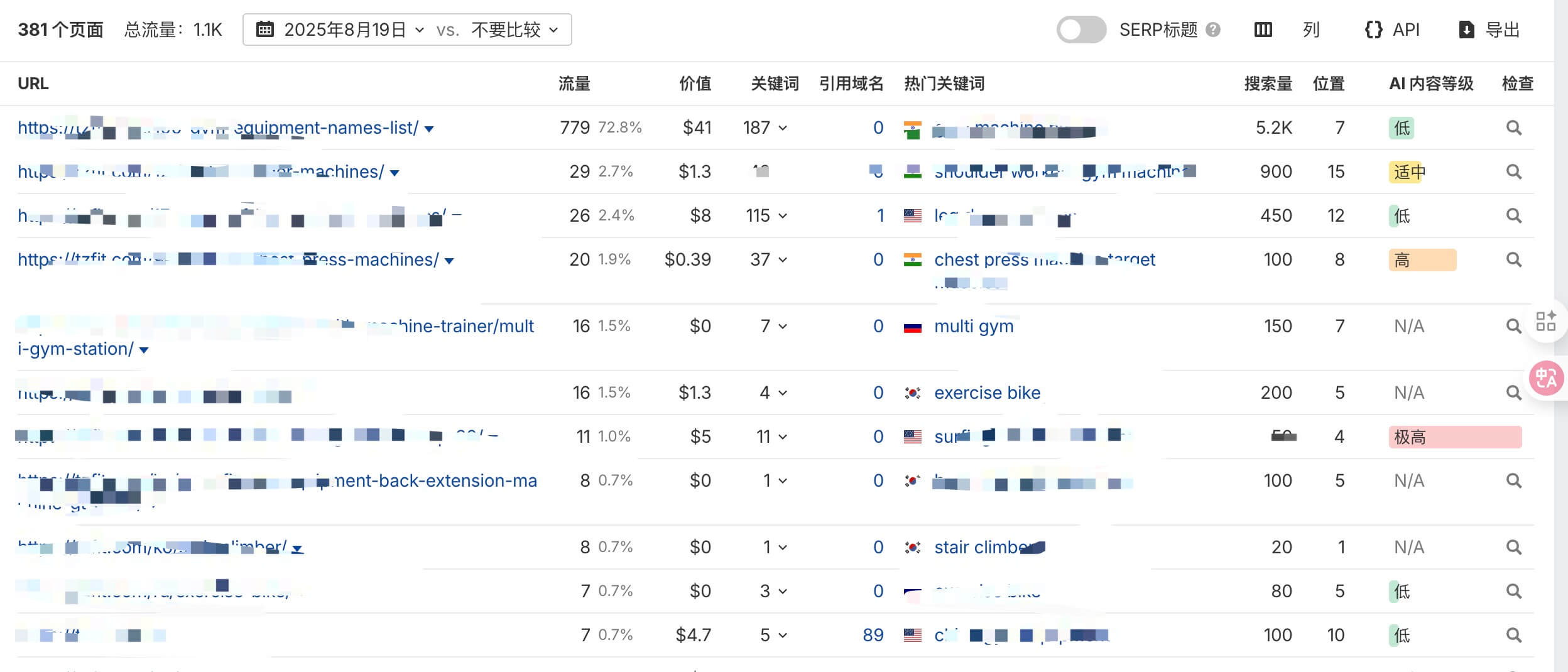 首页关键字数据 Ahrefs教程:关键词研究、外链分析与网站诊断(2025) – 首页关键字数据