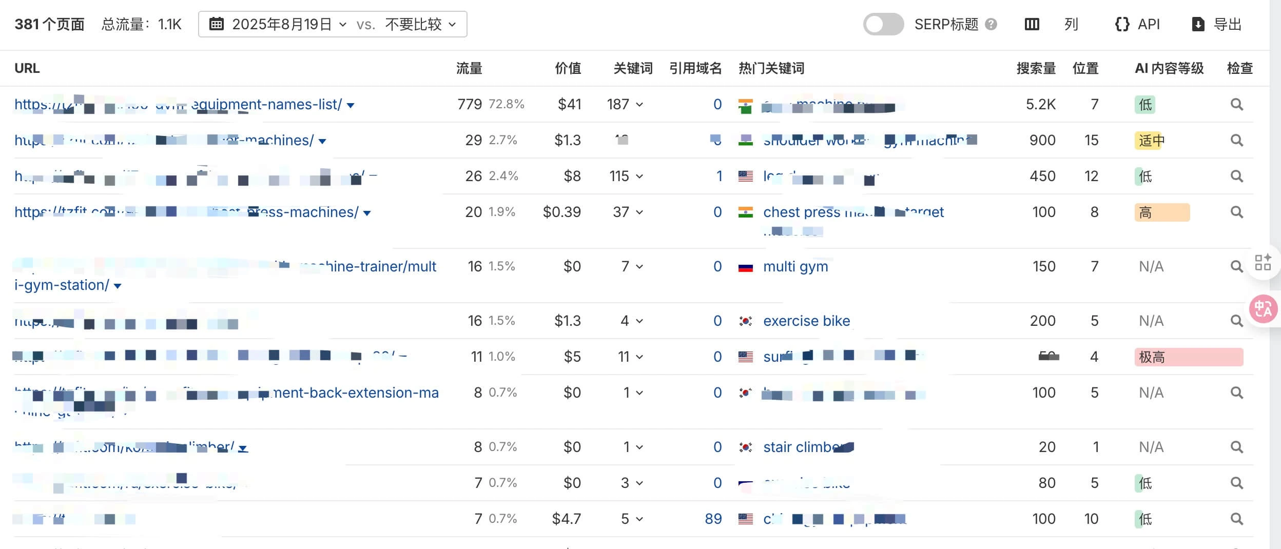 Ahrefs教程：从网站诊断到竞争对手分析，一文掌握 –